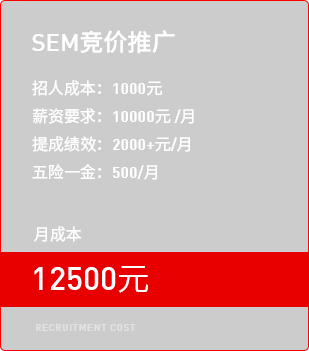 企業(yè)自己招競價專員